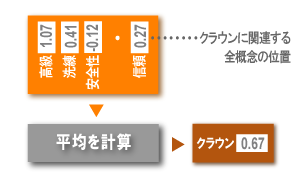 クラウンの位置