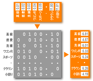 クラウンの位置
