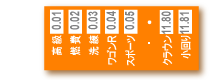 0.01刻みで一列に並た位置