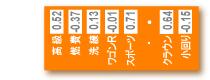 クラウンの位置