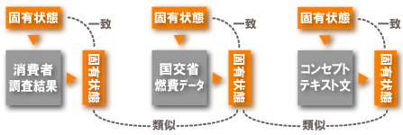 作用素の別例