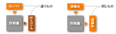 固有状態図