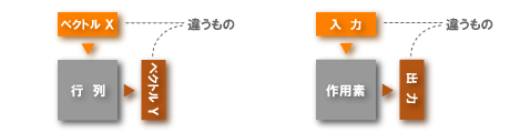 行列はベクトルを変形する