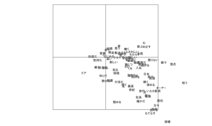 マジェスタの概念雲図