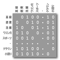 クラウンの位置